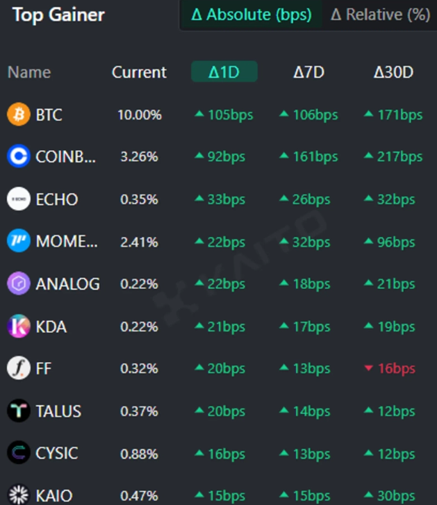 【今日全球币种与关键词】比特币·Coinbase·嘉手纳等